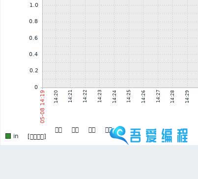 zabbix中文乱码解决