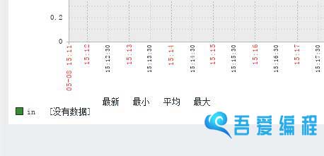 zabbix中文乱码解决
